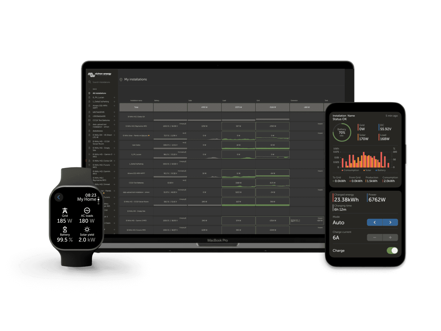 VRM - Uzaktan İzleme portalı