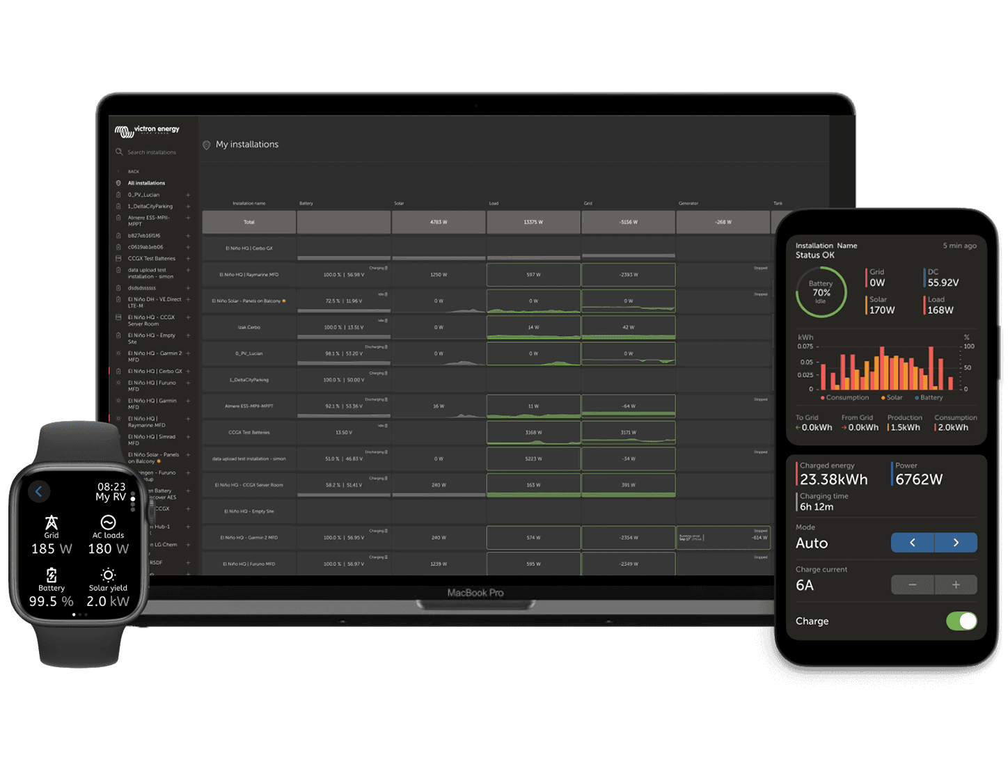 VRM - Uzaktan İzleme portalı