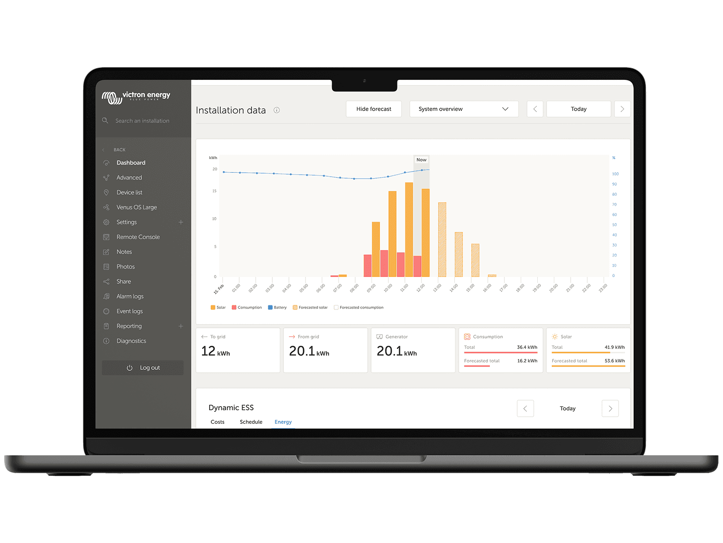 Güneş enerjisi tahmini