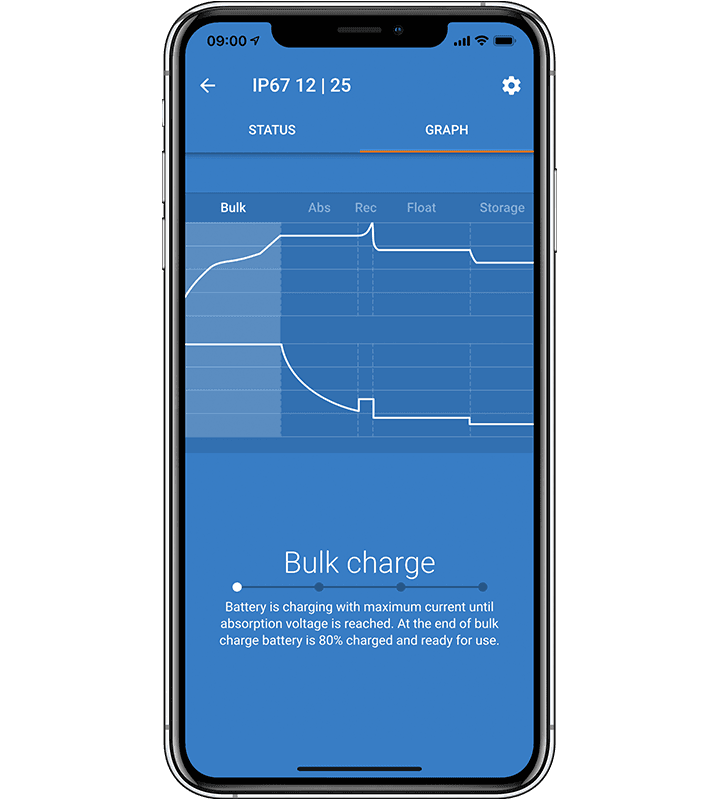 Blue Smart IP67 Su Geçirmez Şarj Aleti | Victron Energy