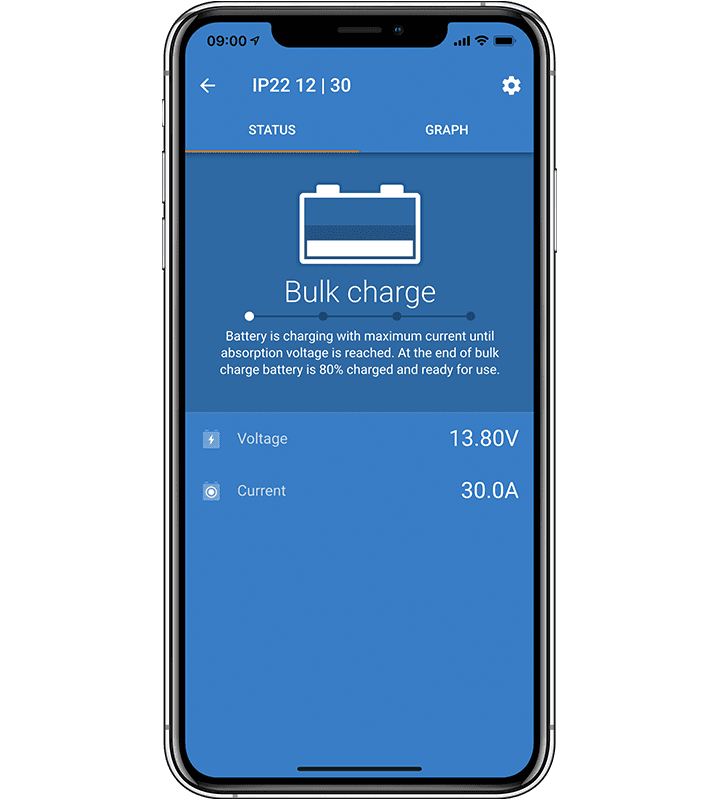 Blue Smart IP22 Charger | Victron Energy
