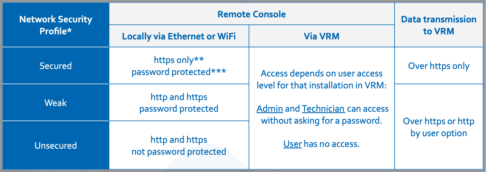 Network_Security_Profile_Table.png