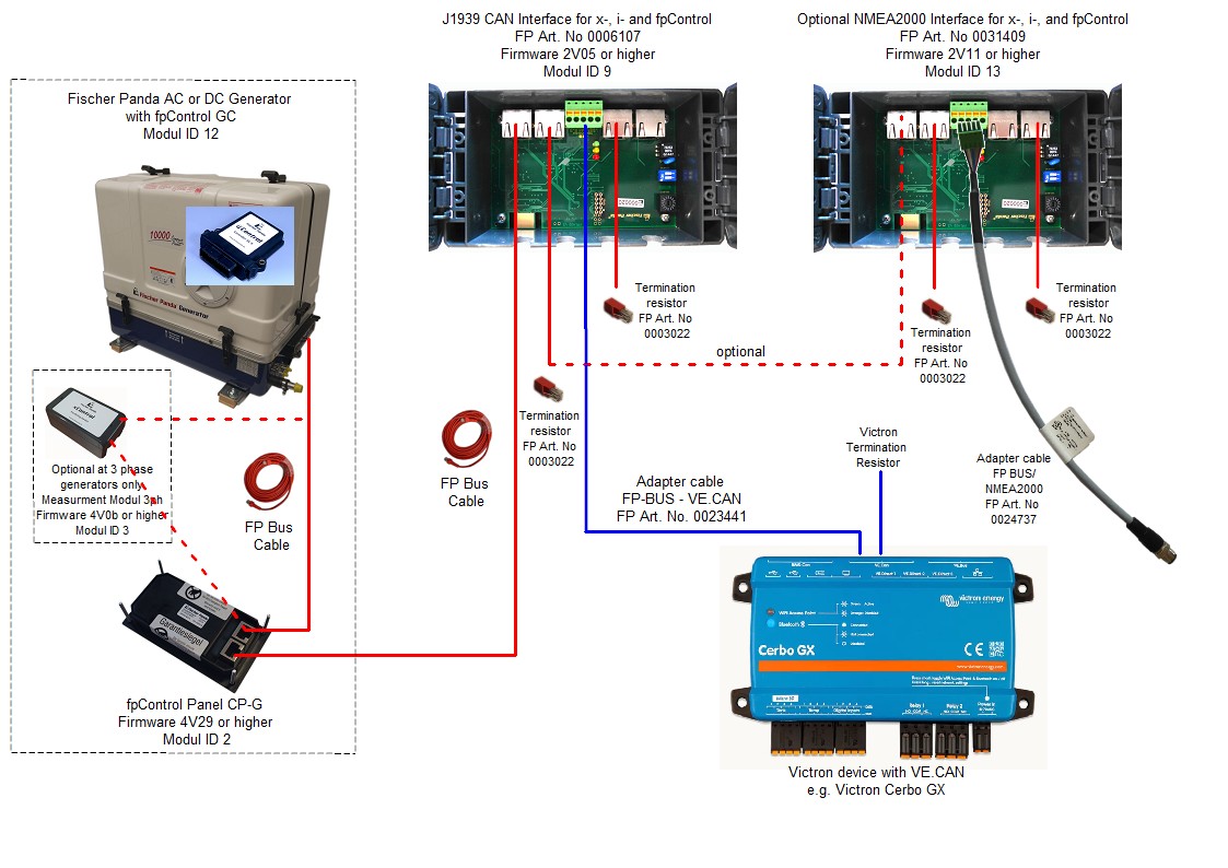 HTC_fpControl-Victron-optional_nmea2000.jpg